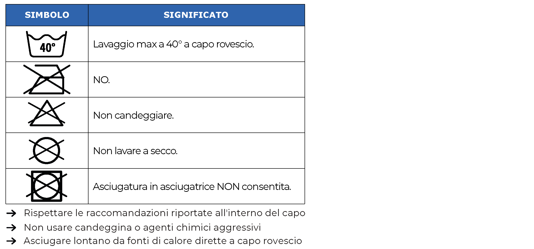 Indicazioni lavaggio t shirt 2